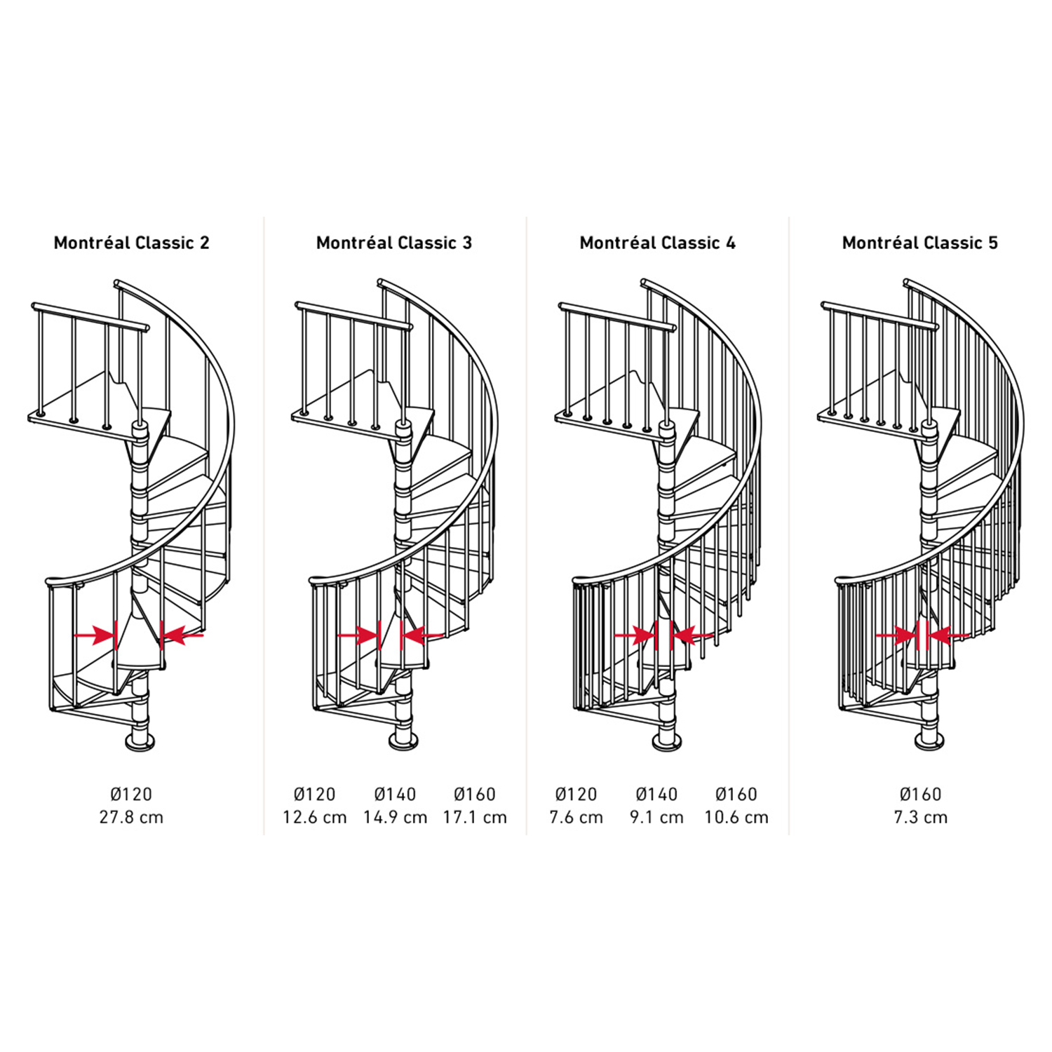 Diagrams comparing spiral staircases, labeled Montréal Classic 2 to 5, with highlighted dimensions.