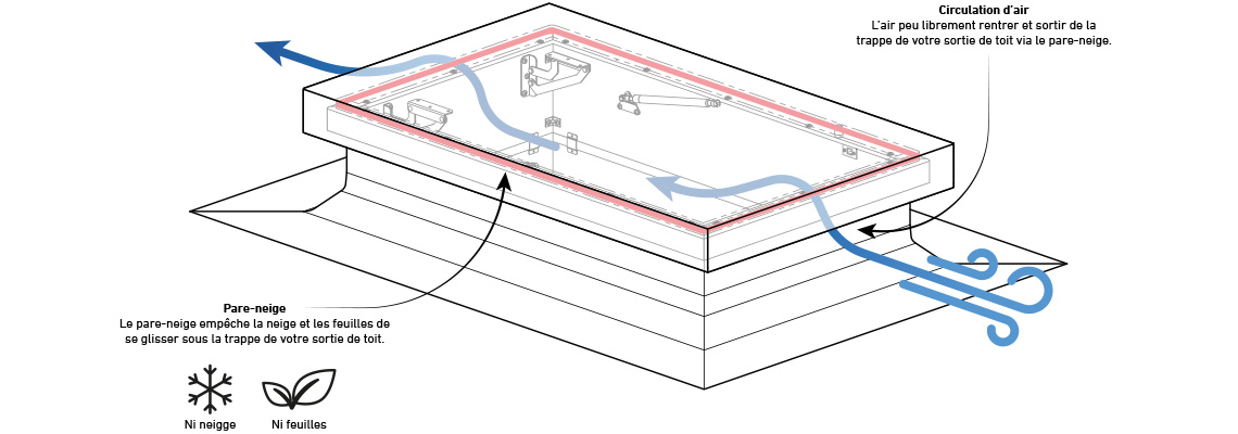 roof-hatch-air-circulation_FR